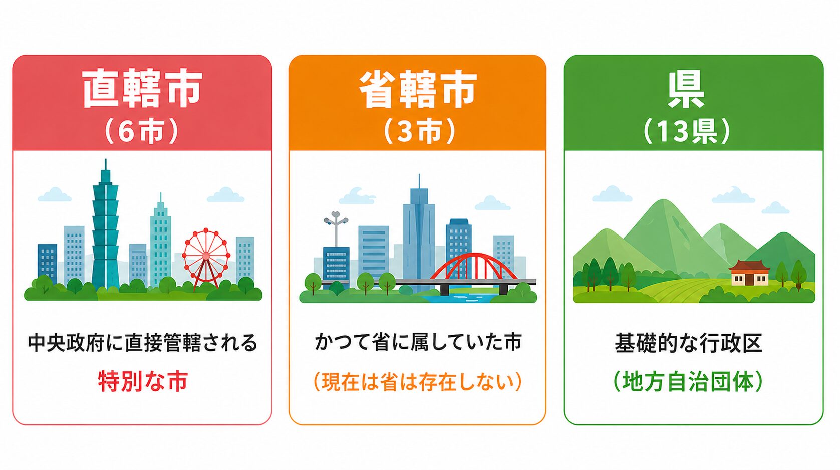 台湾の行政区分をわかりやすく解説!直轄市・省轄市・県の違いは? | ずっきーの台湾生活